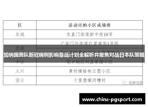 加纳国奥队新冠病例影响备战计划全解析并聚焦对战日本队策略