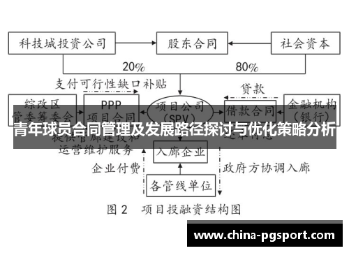 青年球员合同管理及发展路径探讨与优化策略分析