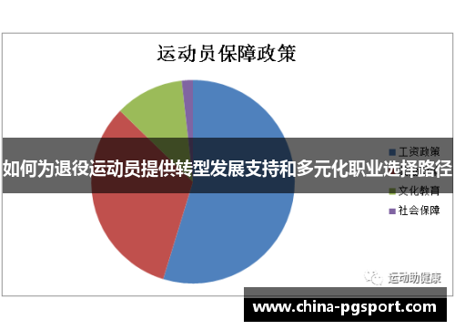 如何为退役运动员提供转型发展支持和多元化职业选择路径